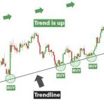 Cách xác định chính xác đường xu hướng trong Forex Đường xu hướng 6