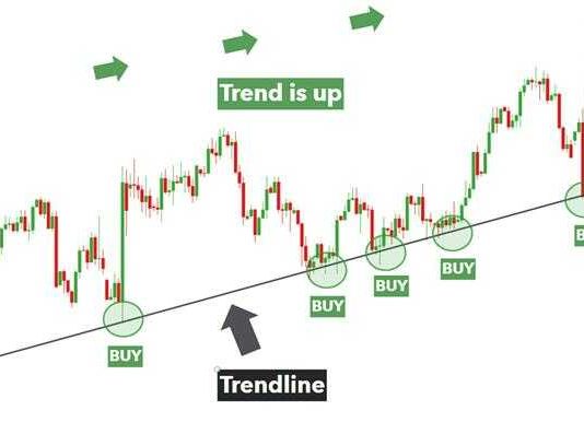 Cách xác định chính xác đường xu hướng trong Forex Đường xu hướng 6