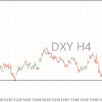 Chỉ số DXY sẽ tiếp tục chịu áp lực