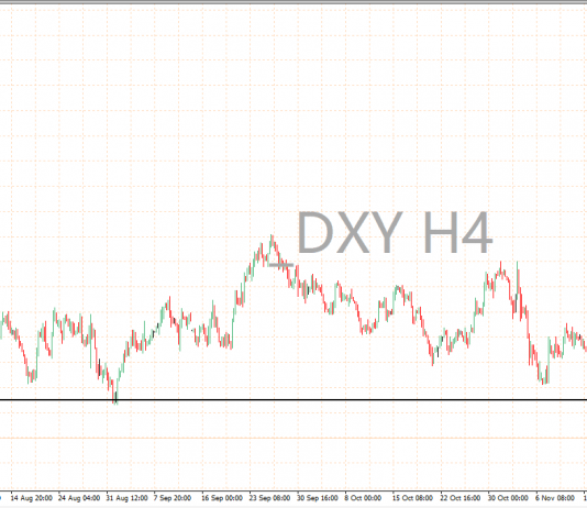 Chỉ số DXY sẽ tiếp tục chịu áp lực