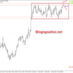 eurjpy-18-12-di-chuyen-trong-range_optimized