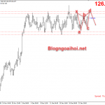 eurjpy-28-12_optimized