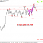 eurjpy-30-12-bearish-harmonic_optimized