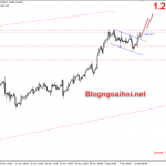 EURUSD 11/12-EURUSD tăng sau quyết định của ECB EURUSD 11/12 tăng giá
