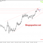 eurusd-18-12-mo-hinh-nem_optimized