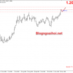 eurusd-2-12-tang-tiep_optimized