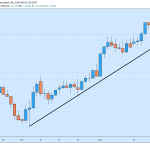 eurusd-28-12_optimized