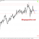 GBPUSD 10/12-Brexit vẫn đầy bất ổn GBPUSD 10/12 Brexit đầy bất ổn