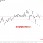 GBPUSD 14/12-Hy vọng về thỏa thuận thương mại Brexit GBPUSD 14/12 - Kênh giá giảm