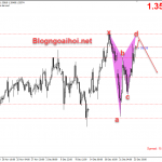 GBPUSD 24/12-Lạc quan về Brexit nhưng bi quan về biến thể Virus GBPUSD 24/12-Lạc quan về Brexit