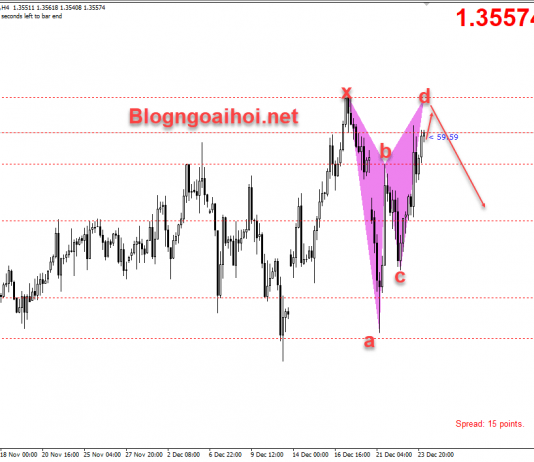 GBPUSD 24/12-Lạc quan về Brexit nhưng bi quan về biến thể Virus GBPUSD 24/12-Lạc quan về Brexit