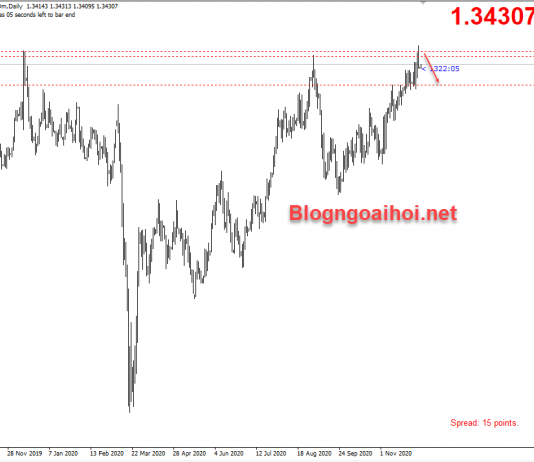 GBPUSD 7/12-Đàm phán Brexit vẫn bế tắc