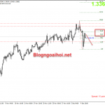 GBPUSD 8/12-Brexit vẫn không thu hẹp được sự khác biệt GBPUSD 8/12-Brexit không thỏa thuận