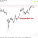 GBPUSD tăng trước những rắc rối từ Brexit GBPUSD tăng trước những rắc rối từ Brexit