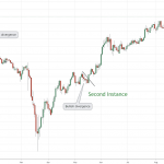 Phân tích kỹ thuật và hành động giá chuyên sâu- Phần 1
