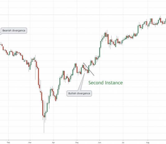 Phân tích kỹ thuật và hành động giá chuyên sâu- Phần 1