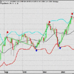 Thói quen tốt đem lại hiệu quả trong giao dịch
