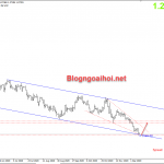 usdcad-11-12-ky-thuat-tang_optimized