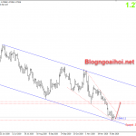 usdcad-15-12-tang_optimized