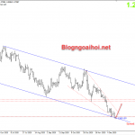 usdcad-16-12-vung-quyet-dinh_optimized