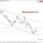 usdcad-21-12-tang_optimized