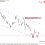 usdcad-31-12-mo-hinh-2-day_optimized