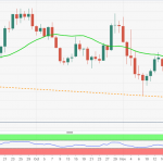 USDCAD 7/12-USDCAD giảm xuống mức thấp 2,5 năm Biểu đồ USDCAD