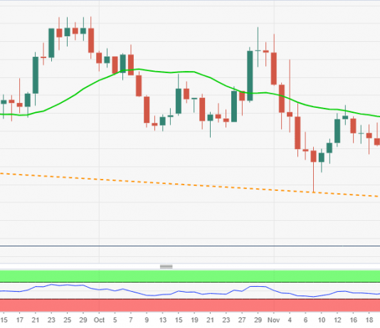 USDCAD 7/12-USDCAD giảm xuống mức thấp 2,5 năm Biểu đồ USDCAD