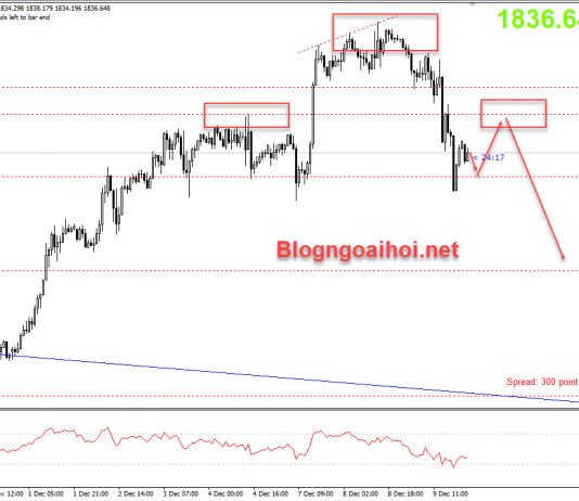 Vàng 10/12-Pelosi phản đối Gói kích thích kinh tế mới Vàng 10/12 gói kích thích kinh tế