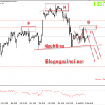 Vàng 11/12-Vàng bị chặn tại kháng cự 1850 Vàng 11/12 Mô hình vai đầu vai