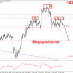 Vàng 14/12-Tập trung vào gói kích thích kinh tế Vàng 14/12 chạy theo mô hình vai đầu vai