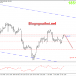 Vàng 16/12-Nhiều dữ liệu quan trọng được công bố Vàng 16/12 chịu áp lực giảm
