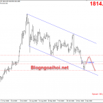 Vàng 2/12-Vàng dự kiến duy trì tăng