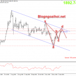 Vàng 21/12-Quốc hội mỹ thông qua gói kích thích kinh tế Vàng 21/12-Bearish harmonic