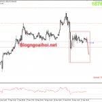 Vàng 22/12-Bỏ phiếu về gói kích thích kinh tế Vàng 22/12-Mô hình inside bar