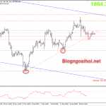 Vàng 23/12-Vàng chịu áp lực bởi chủng virus mới từ Anh Vàng 23/12-trendline tăng