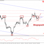 Vàng 24/12-Giáng sinh có thể gây bất ngờ lớn Vàng 24/12-giáng sinh đến rồi