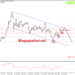 Vàng 28/12-Mở đường xu hướng tăng trong ngày Vàng 28/12-Mở đường tăng giá