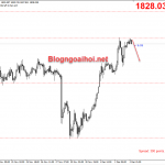 Vàng 3/12-Điều chỉnh nhỏ trước Nonfarm Vàng điều chỉnh giảm trước nonfarm