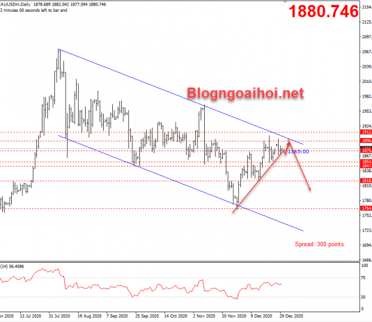 Vàng 30/12- Vàng có thể tăng lại 1900? Vàng 30/12-Vàng tăng