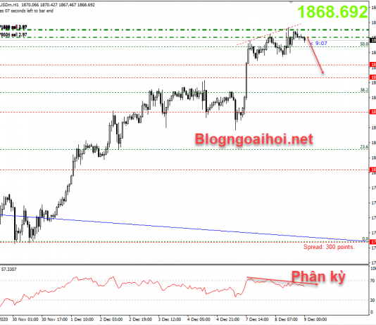 Vàng 9/12-Ba yếu tố quyết định hướng đi của Vàng Vàng 9/12 phân kỳ giảm
