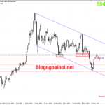 Vàng lên gần mức quan trọng 1850 trước báo cáo Nonfarm