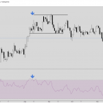 10 dấu hiệu tạo đỉnh quan trọng của thị trường