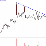 Dựa vào yếu tố tâm lý và Volume để bắt đỉnh chính xác