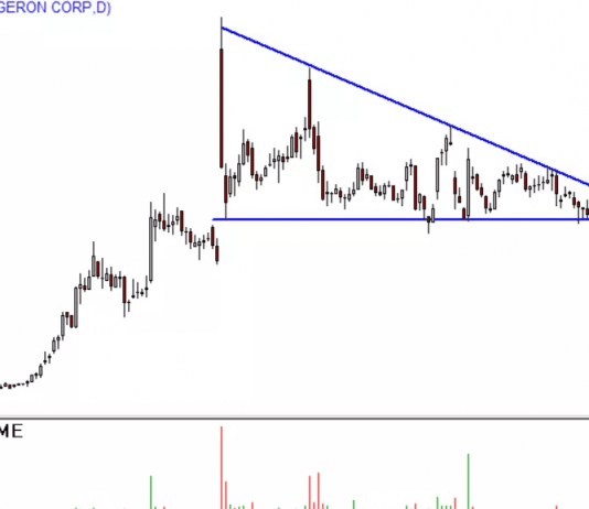 Dựa vào yếu tố tâm lý và Volume để bắt đỉnh chính xác