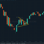 6 mô hình biểu đồ có xác suất thành công cao mô hình tam giác cân