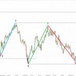 Price Action Phần 4: Xu hướng lồng trong xu hướng và cách đọc price action đỉnh cao