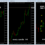 Chiến lược giao dịch chỉ cần nhìn màu nến