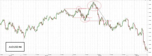Price Action Phần 2: Động lực và hành động giá tại bên trong và bên ngoài vùng giá đi ngang