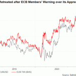 Cuộc họp ECB-Phản ứng với đồng EUR mạnh EUR